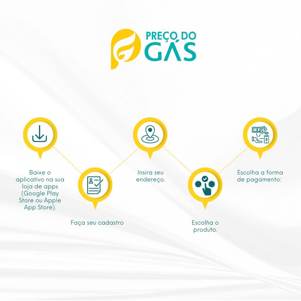 5 Razões para Usar o Aplicativo Preço do Gás para comprar gás perto de você no Bairro Guarani, BH