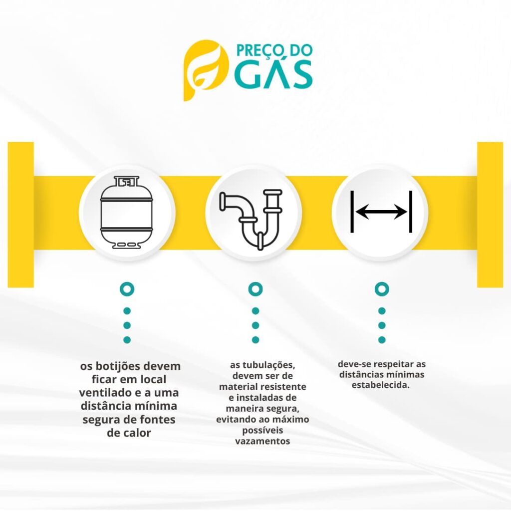 Descubra 3 normas para instalação de gás em cozinha industrial